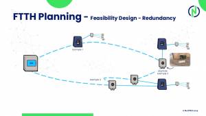 Redundancy Network Map Illustration