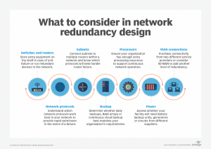 Why Redundancy Networks are important